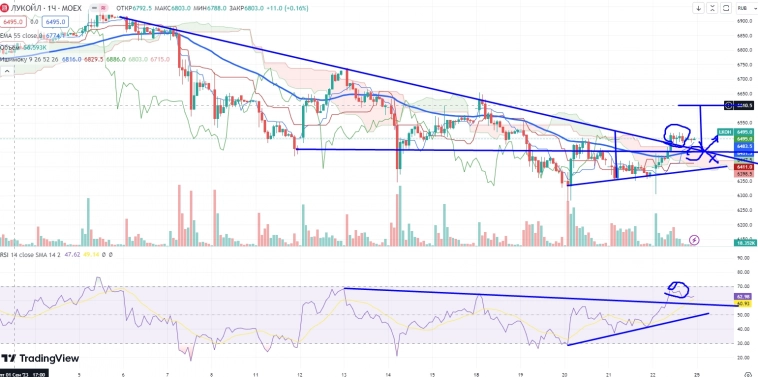 Про рынок 25,09