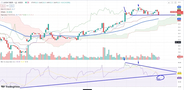 Про рынок 27,09