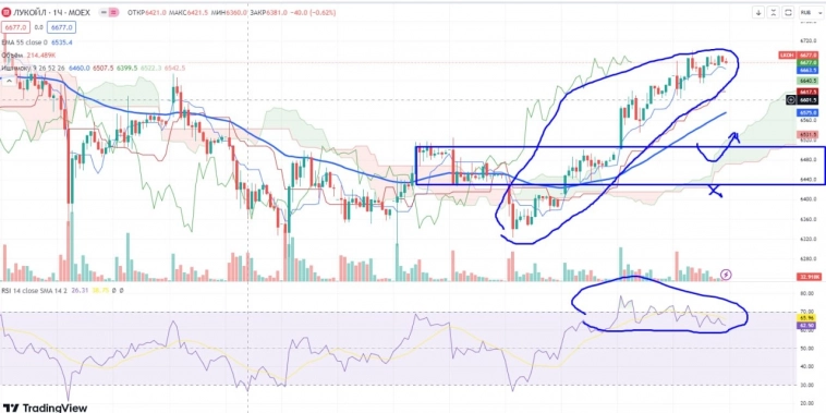 Про рынок 02,10