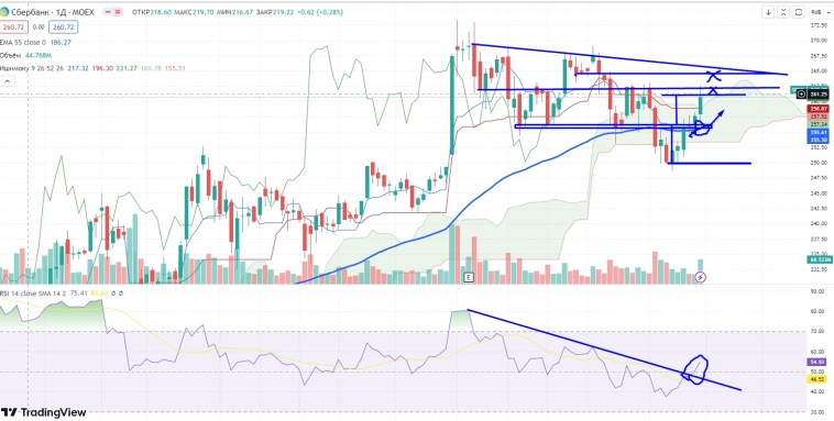 Про рынок 02,10