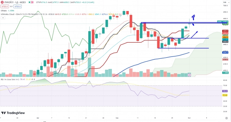 Про рынок 03.10
