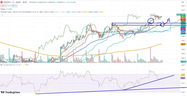 Про рынок 10,10