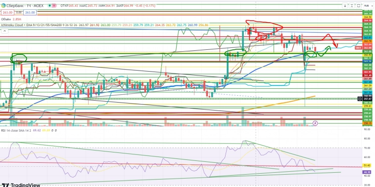 Про рынок 11.10