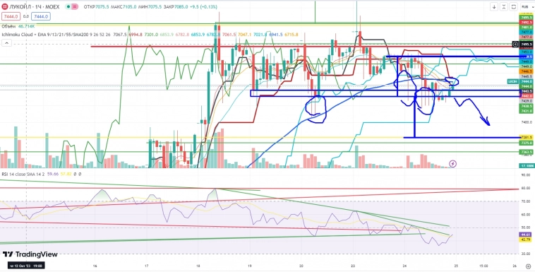 Про рынок 25,10