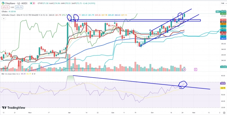 Про рынок 26.10