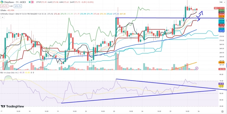 Про рынок 26.10