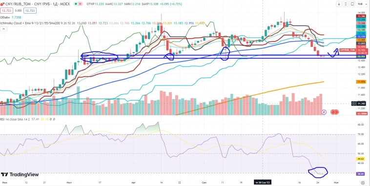 Про рынок 26.10