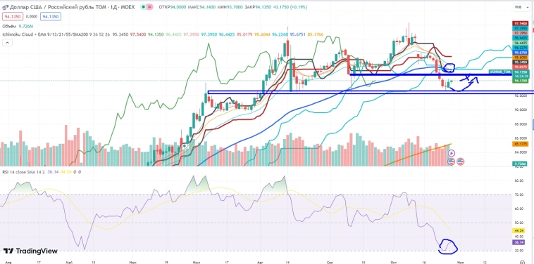 Про рынок 27,10
