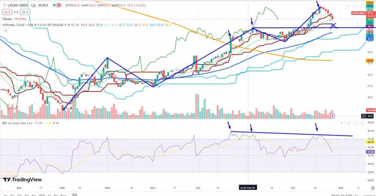 Про рынок 27,10
