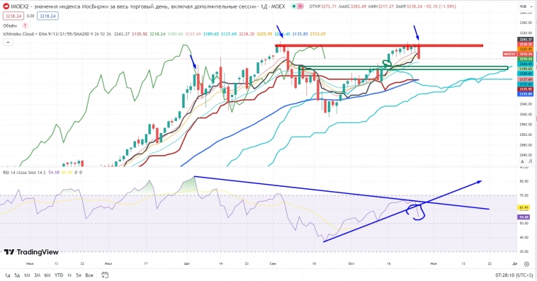 Про рынок 27,10