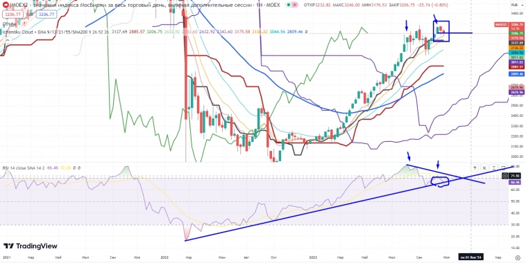 Про рынок 03.11 Про рынок 03.11