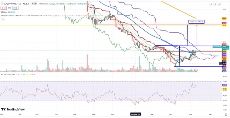 Про рынок 10,11