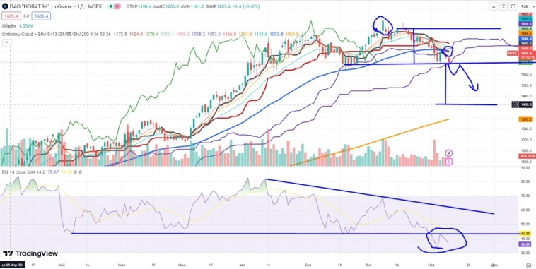 Про рынок 10,11