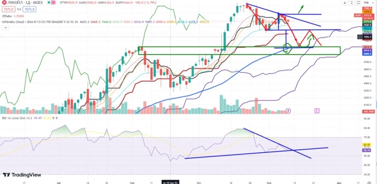 Про рынок 10,11
