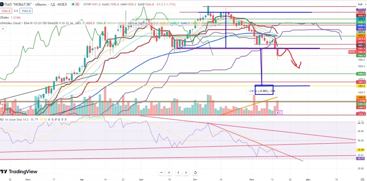 Про рынок 16.11 Про рынок 16.11