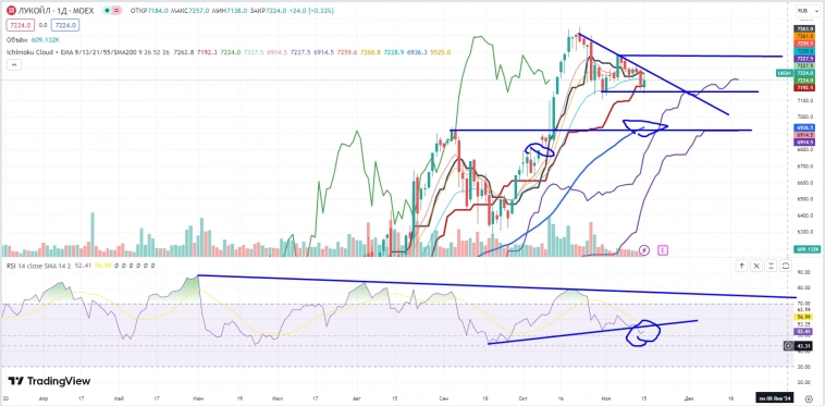 Про рынок 16.11