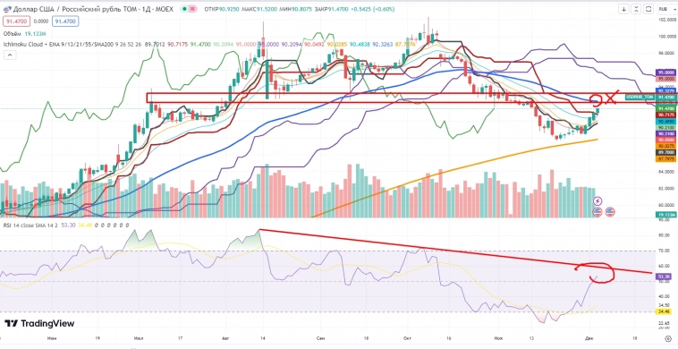 Про рынок 05,12