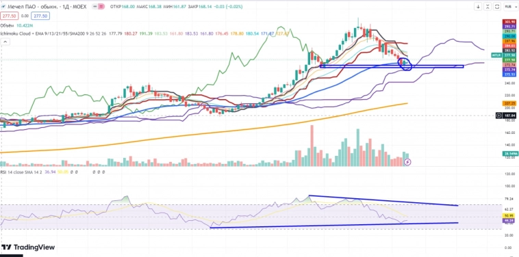 Про рынок 11,12