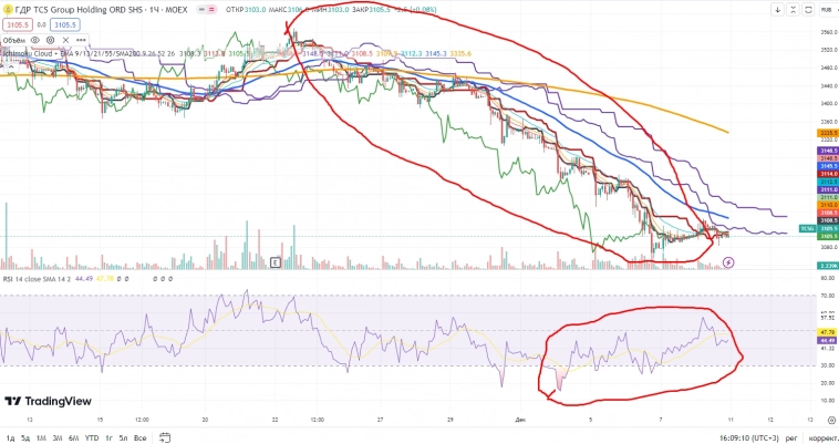Про рынок 11,12
