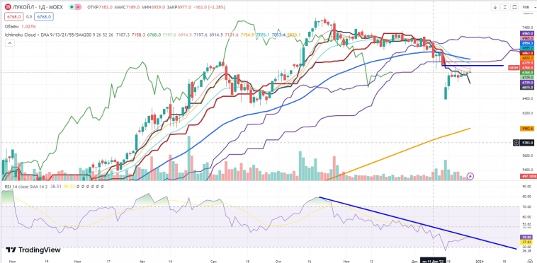 Новый пост...