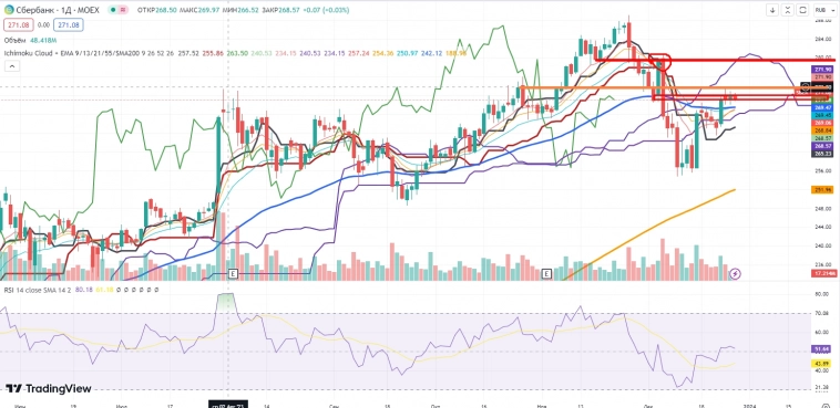 Новый пост...