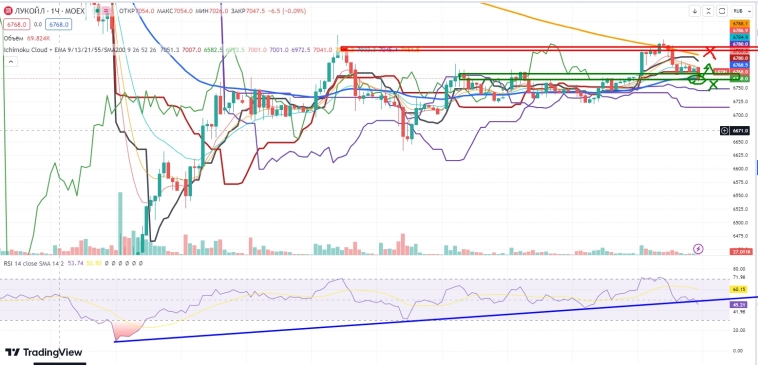 Новый пост...