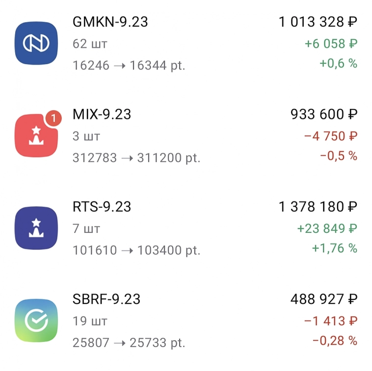 Сделка 4 продолжение