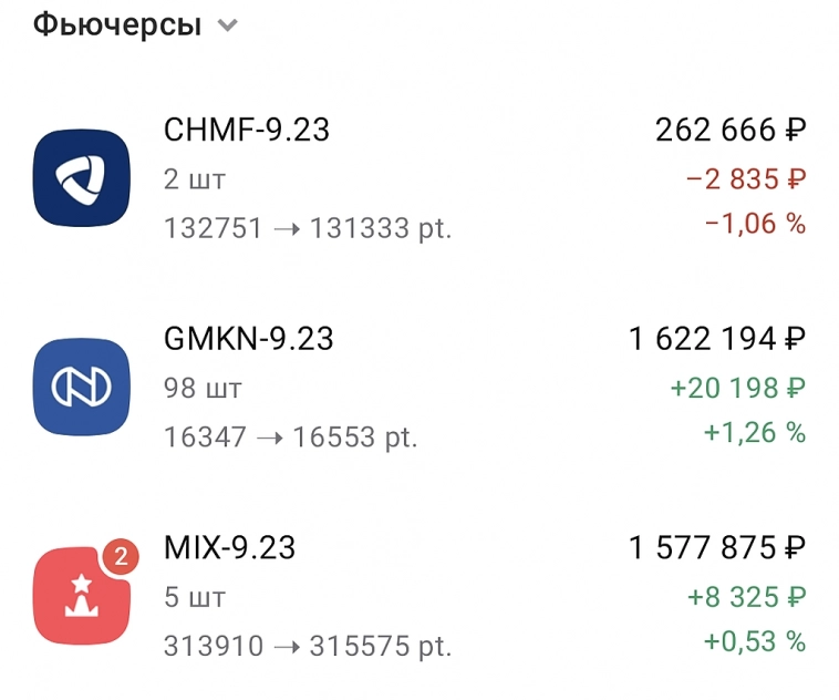 Сделка 8 закрыта