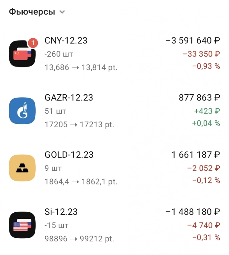 Сделка 15-18 все на месте