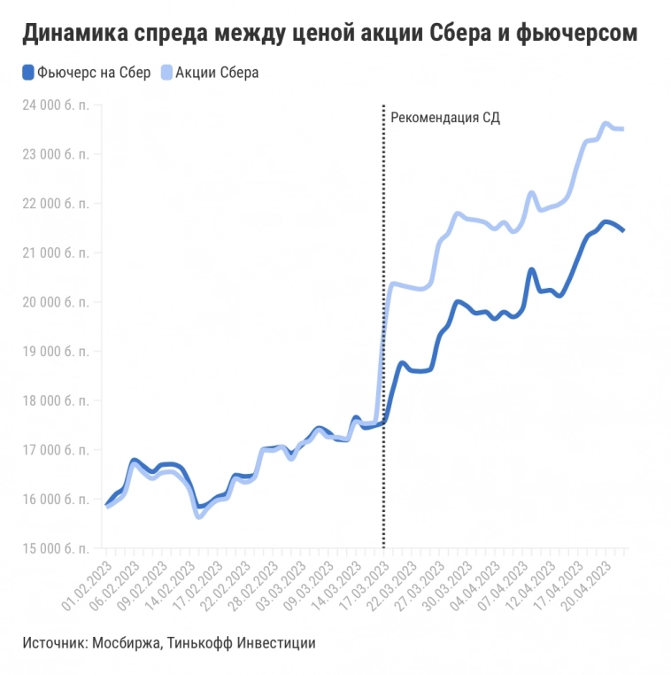 Газпром: как заработать на дивидендах и снизить риски?