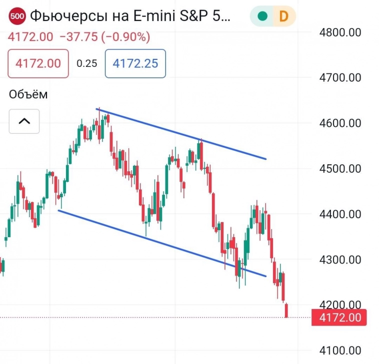 Назрела небольшая коррекция на нашем рынке?