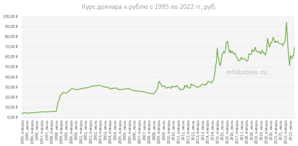 Курс рубля к доллару прогноз таблица