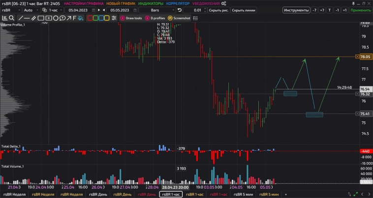 Нефть Брент
