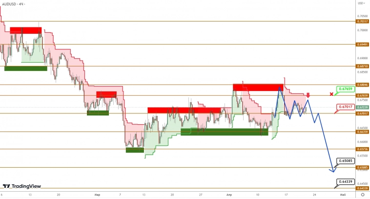 AUDUSD/NZDUSD: продавцы яростно защищают последние рубежи AUDUSD/NZDUSD: продавцы яростно защищают последние рубежи