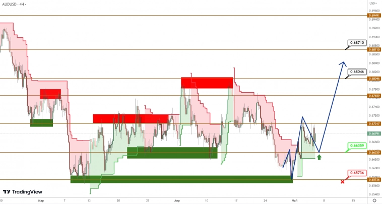 AUDUSD/NZDUSD: разворотный паттерн указывает путь наверх AUDUSD/NZDUSD: разворотный паттерн указывает путь наверх
