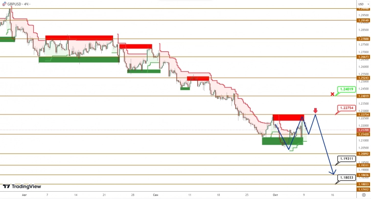 EURUSD/GBPUSD: противостояние сторон становится все более жестким