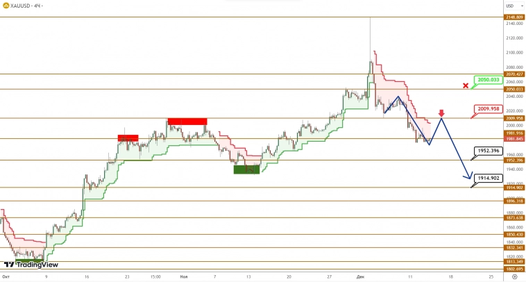 BRENT/GOLD: нефть продолжает сползать вниз, обновляя минимумы BRENT/GOLD: нефть продолжает сползать вниз, обновляя минимумы