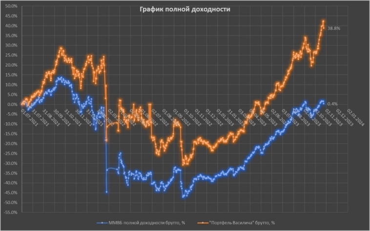 Конференция Smart-Lab и День рождения проекта Конференция Smart-Lab и День рождения проекта