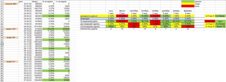 Возвращение блудного сына ч.7 Возвращение блудного сына ч.7