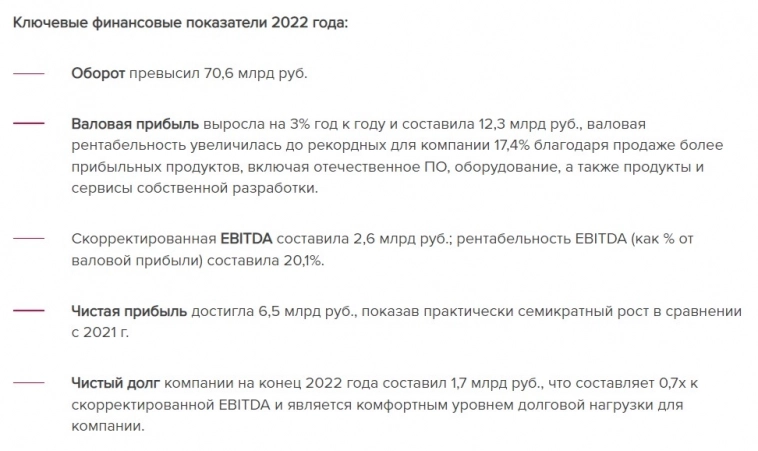 Оборот Softline в 2022 году по МСФО снизился на 9,1% и составил 70,7 млрд руб