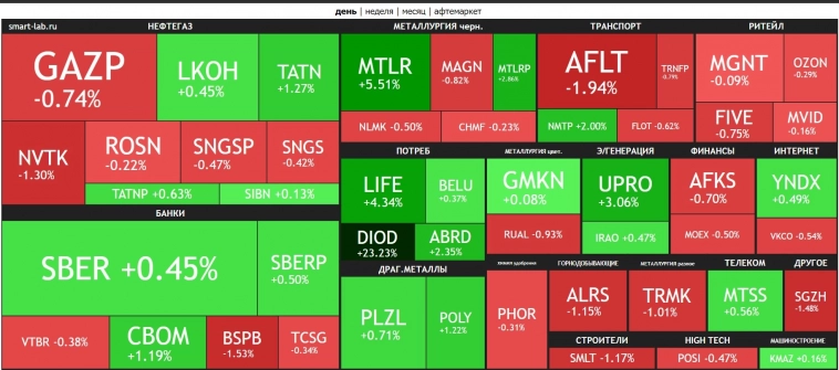 8 лет без воды и еды или как мы откладываем на квартиру в 2023 году🔥Акции и инвестиции