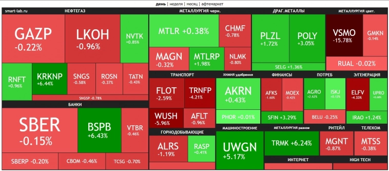 Коррекция продолжается🔥Акции и инвестиции Коррекция продолжается🔥Акции и инвестиции