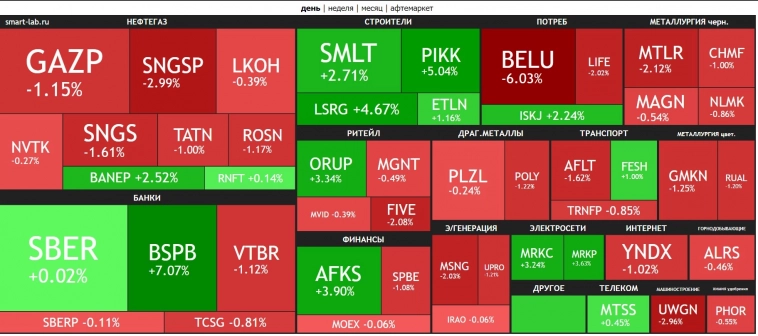 Коррекция начинает ускоряться🔥Акции и инвестиции