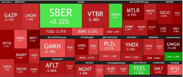 Падаем широким фронтом🔥Акции и инвестиции