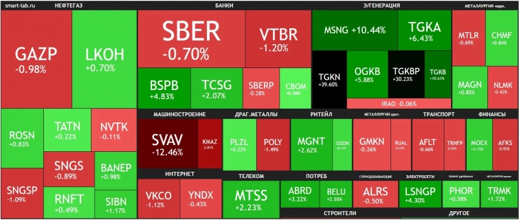 Электроэнергетический рост🔥Акции и инвестиции Электроэнергетический рост🔥Акции и инвестиции
