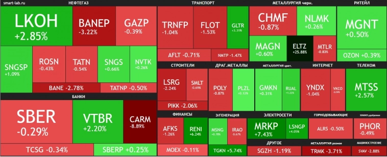 "Полицейский разворот" в долларе🔥Акции и инвестиции "Полицейский разворот" в долларе🔥Акции и инвестиции