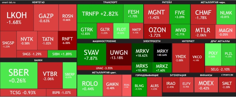 Рост доллара остановлен🔥Акции и инвестиции Рост доллара остановлен🔥Акции и инвестиции