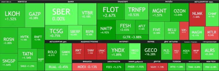Пытаемся развернуться🔥Акции и инвестиции