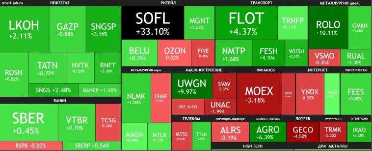 Упрямый индекс🔥Акции и инвестиции Упрямый индекс🔥Акции и инвестиции