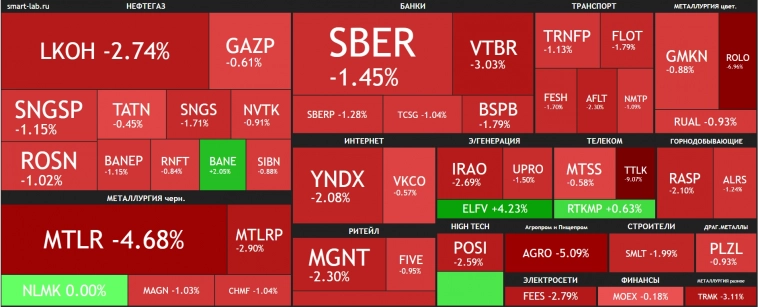 Лукойл расстроил инвесторов🔥Акции и инвестиции Лукойл расстроил инвесторов🔥Акции и инвестиции